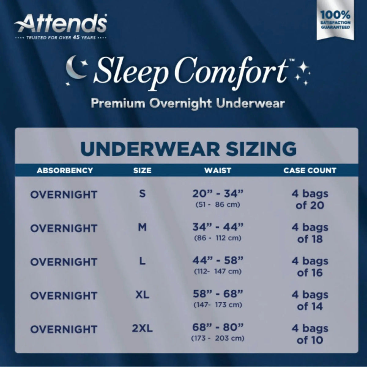 Attends Sleep Comfort Premium Overnight Underwear